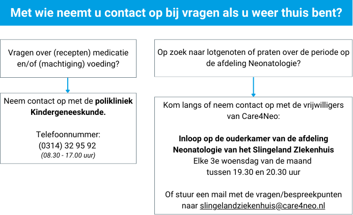 Neonatologie spreekuur nazorg